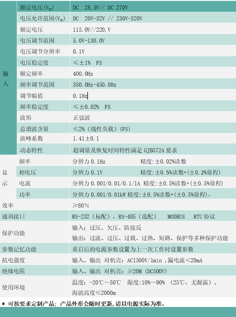 逆变电源-技术参数.gif